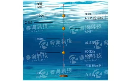自容式潛標觀測系統(tǒng)